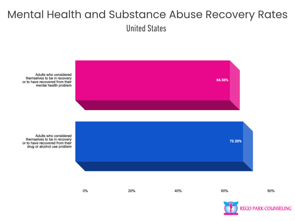 Recovery Rates in the U.S.