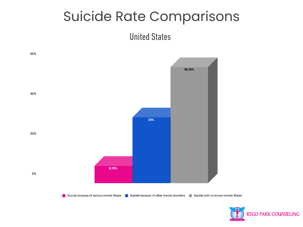 Suicide Rate Comparisons in the U.S.